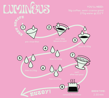 Colombia Pink Bourbon Natural