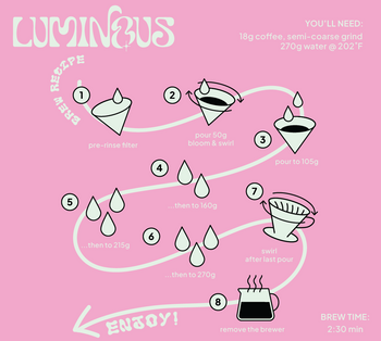 Colombia Washed Pink Champagne Pink Bourbon Co-Ferment